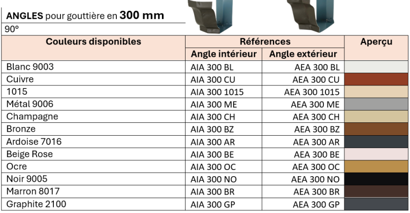 Angle extérieur aluminium 90° pour gouttière | STRAUDO