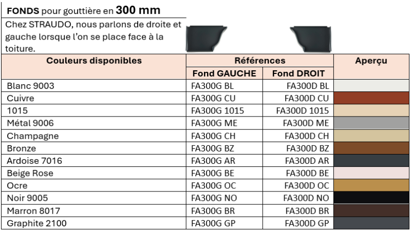 Fond aluminium pour gouttières moulurées | STRAUDO