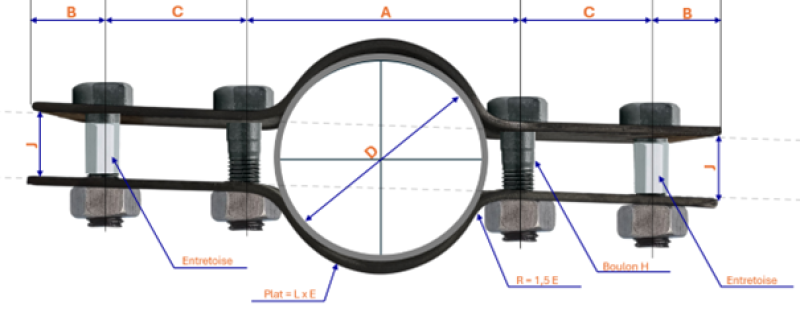 Collier de supportage industriel norme NFE 29-871 Type C– Charges jusqu’à 32 000 N