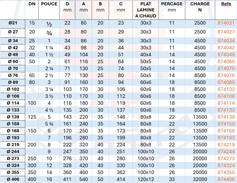 Tableau des références 