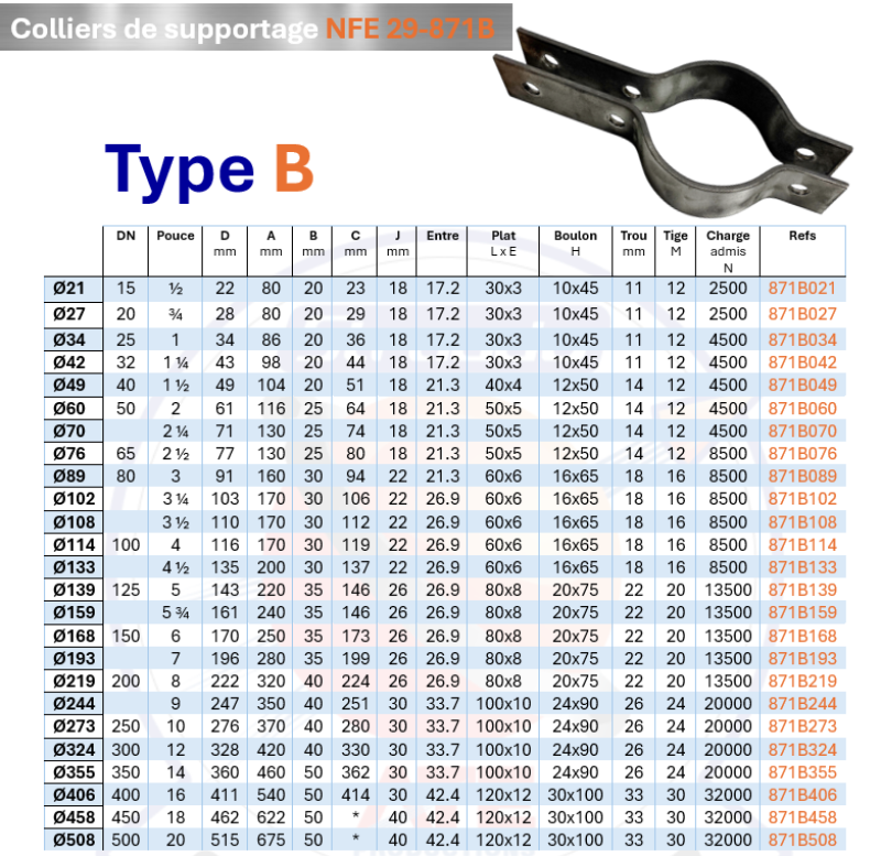 Collier de supportage industriel norme NFE 29-871 Type B– Charges jusqu’à 32 000 N