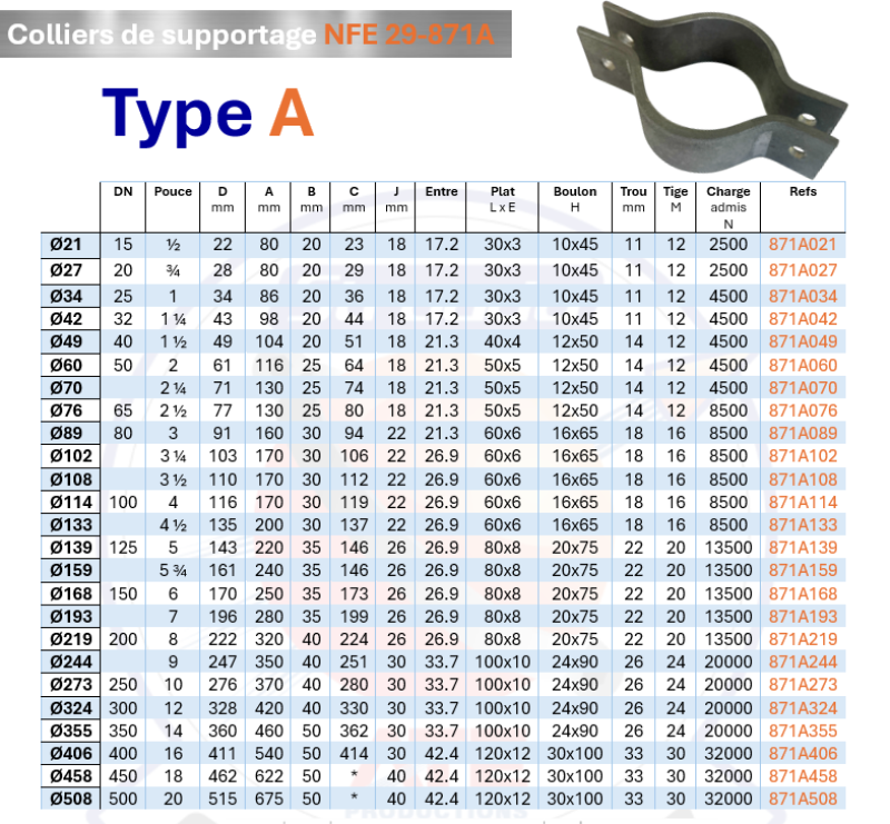 Collier de supportage industriel norme NFE 29-871 Type A– Charges jusqu’à 32 000 N