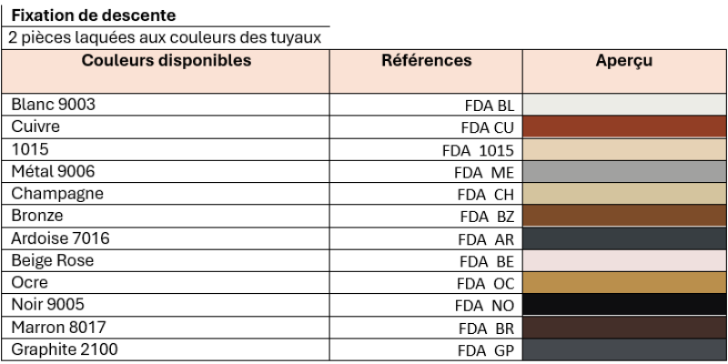Fixation aluminium pour descente 80x60 mm ou 110x70 | STRAUDO