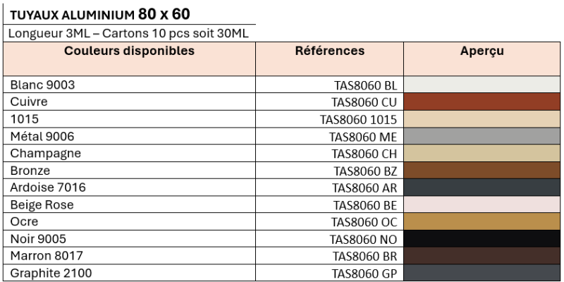 Tuyau de descente aluminium laqué 80x60 mm – Longueur 3 mètres | STRAUDO