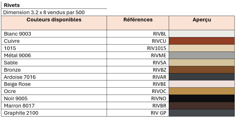 Rivets de couleur | STRAUDO