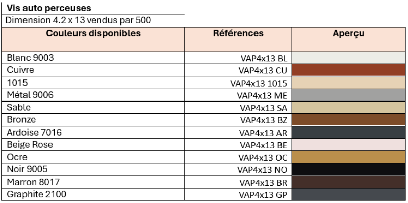 Vis autoperceuses 4,2 x 13 mm | STRAUDO
